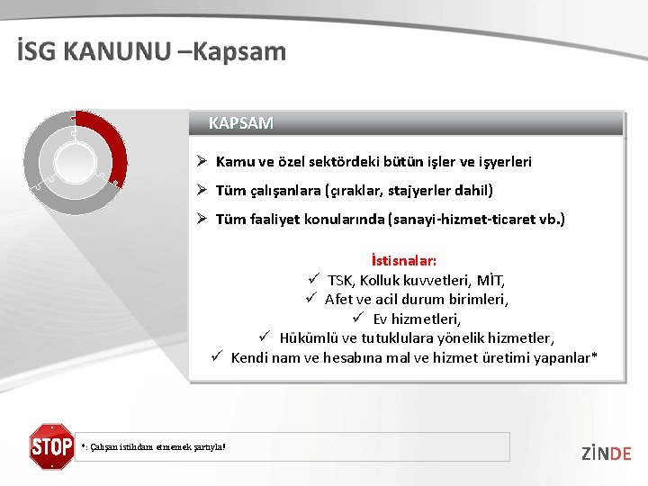 KAPSAM Ø Kamu ve özel sektördeki bütün işler ve işyerleri Ø Tüm çalışanlara (çıraklar,