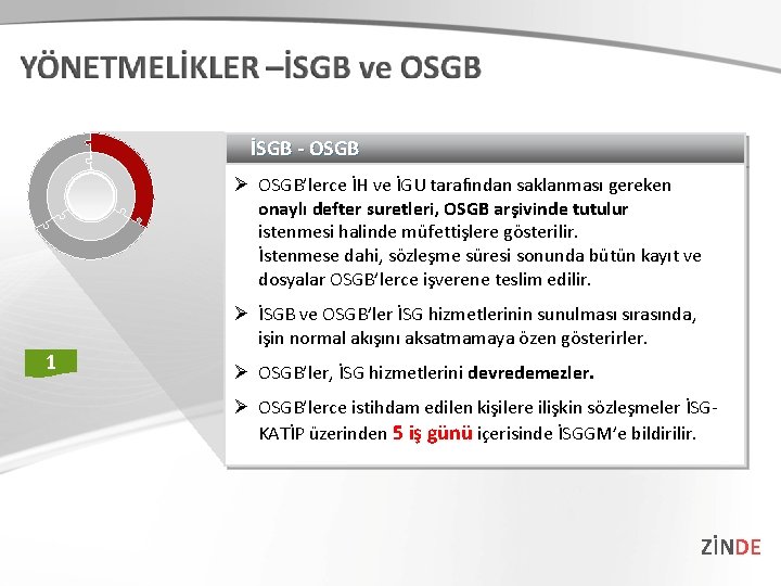 İSGB - OSGB Ø OSGB’lerce İH ve İGU tarafından saklanması gereken onaylı defter suretleri,