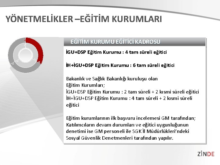 EĞİTİM KURUMU EĞİTİCİ KADROSU İGU+DSP Eğitim Kurumu : 4 tam süreli eğitici İH+İGU+DSP Eğitim
