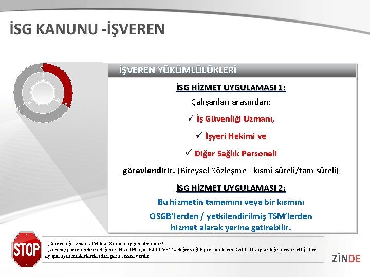 İŞVEREN YÜKÜMLÜLÜKLERİ İSG HİZMET UYGULAMASI 1: Çalışanları arasından; ü İş Güvenliği Uzmanı, ü İşyeri