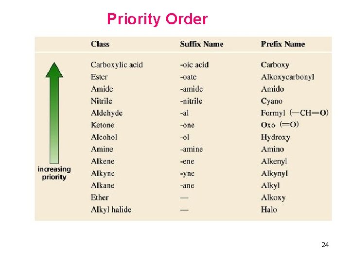 Priority Order 24 