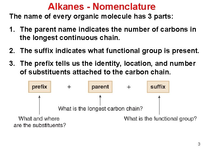 Alkanes - Nomenclature The name of every organic molecule has 3 parts: 1. The