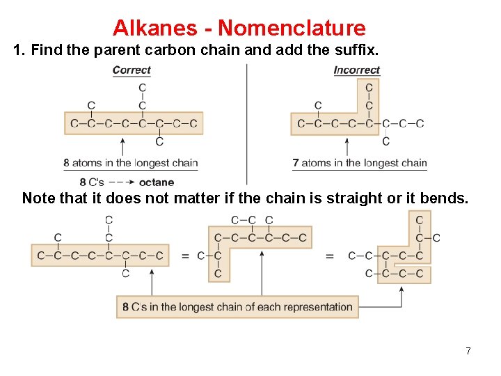 Alkanes - Nomenclature 1. Find the parent carbon chain and add the suffix. Note