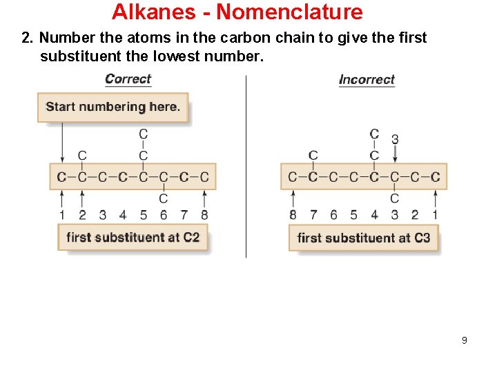 Alkanes - Nomenclature 2. Number the atoms in the carbon chain to give the