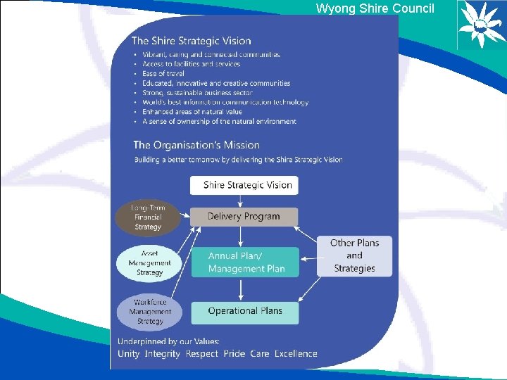 Wyong Shire Council 