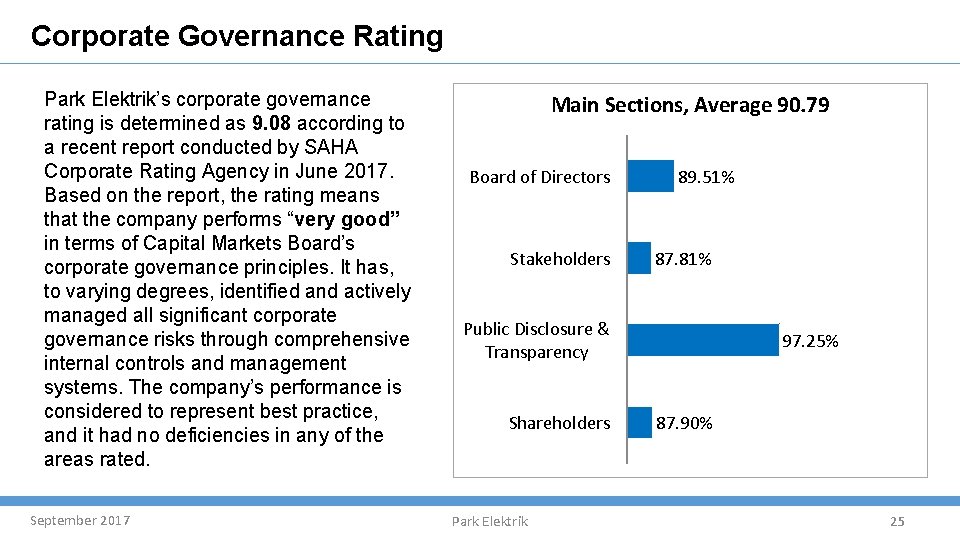 Corporate Governance Rating Park Elektrik’s corporate governance rating is determined as 9. 08 according