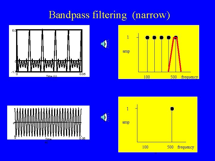 Bandpass filtering (narrow) 5. 0 1 amp 0 -1. 7 0 Time (s) 0.