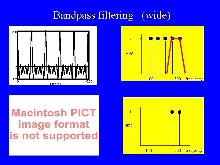 Bandpass filtering (wide) 5. 0 1 amp 0 -1. 7 0 Time (s) frequency