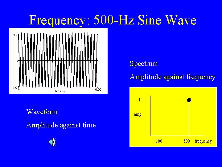 Frequency: 500 -Hz Sine Wave 1. 0 Spectrum 0 Amplitude against frequency -1. 0