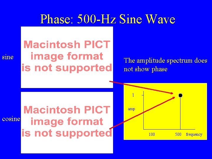 Phase: 500 -Hz Sine Wave sine The amplitude spectrum does not show phase 1