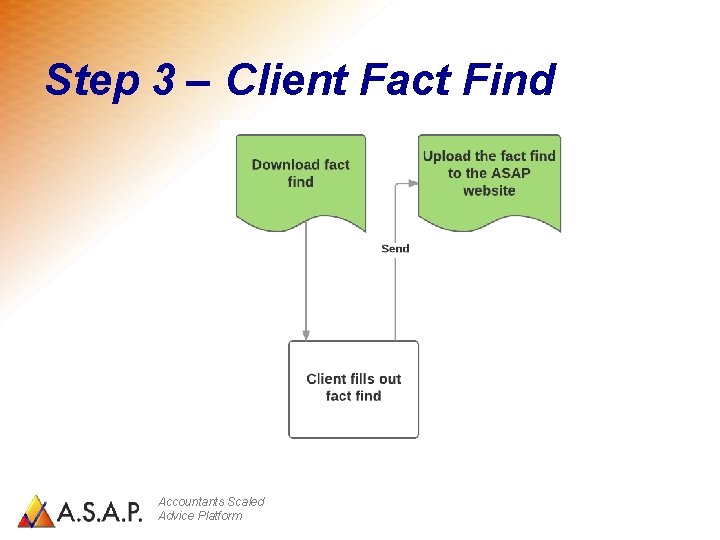 Step 3 – Client Fact Find Accountants Scaled Advice Platform 