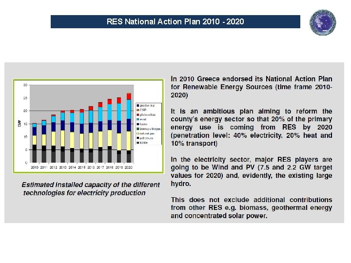 RES National Action Plan 2010 - 2020 
