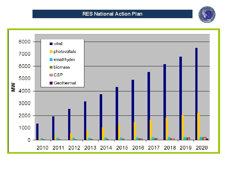 RES National Action Plan 