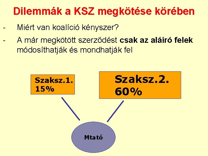 Dilemmák a KSZ megkötése körében - Miért van koalíció kényszer? - A már megkötött