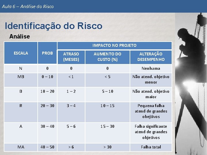 ANLISE DE RISCOS Identificao e Anlise do Risco