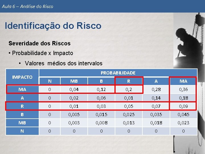 ANLISE DE RISCOS Identificao e Anlise do Risco