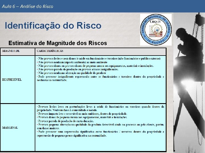 ANLISE DE RISCOS Identificao e Anlise do Risco