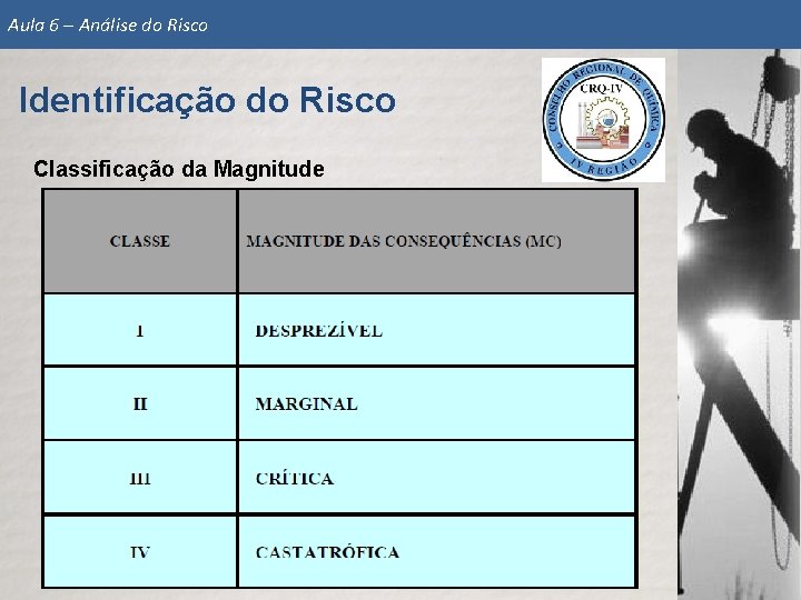 ANLISE DE RISCOS Identificao e Anlise do Risco