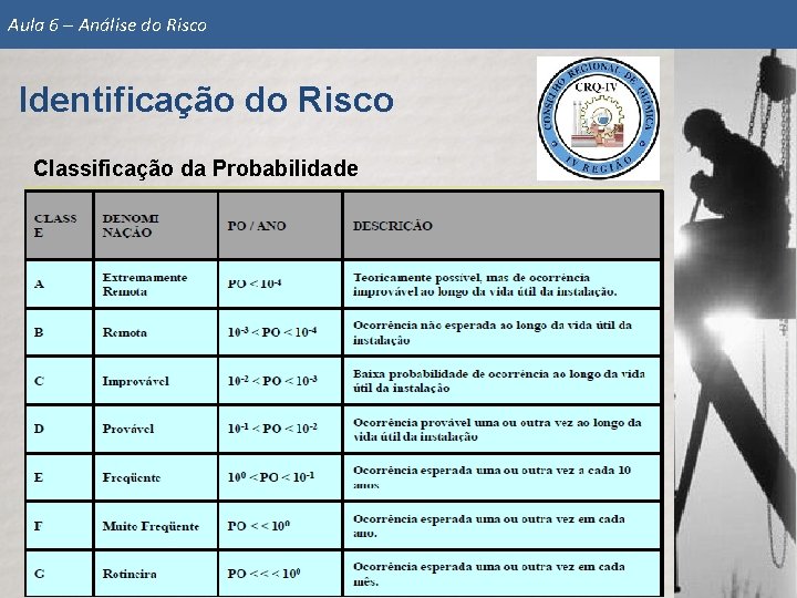 ANLISE DE RISCOS Identificao e Anlise do Risco