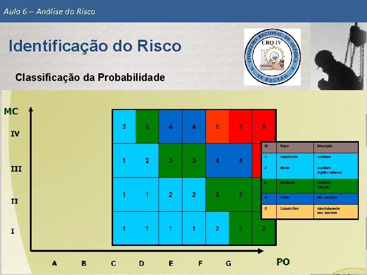 ANLISE DE RISCOS Identificao e Anlise do Risco