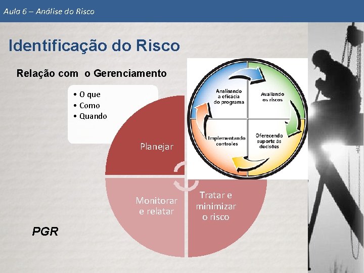 ANLISE DE RISCOS Identificao e Anlise do Risco