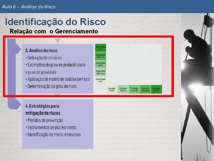 ANLISE DE RISCOS Identificao e Anlise do Risco