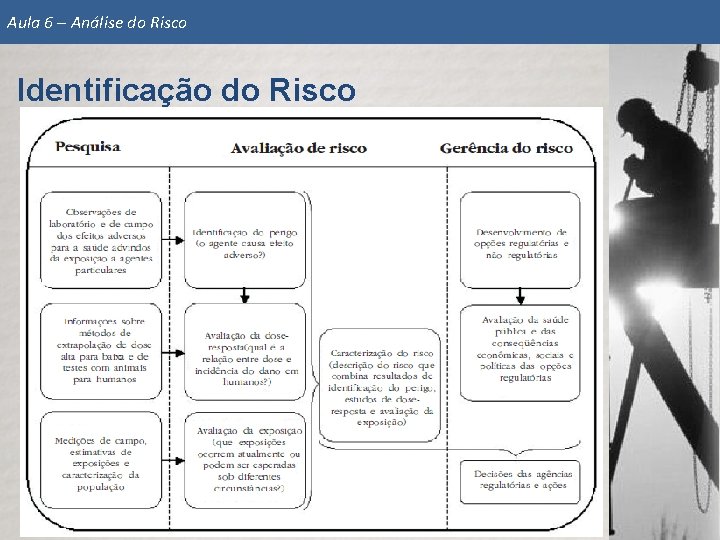 ANLISE DE RISCOS Identificao e Anlise do Risco