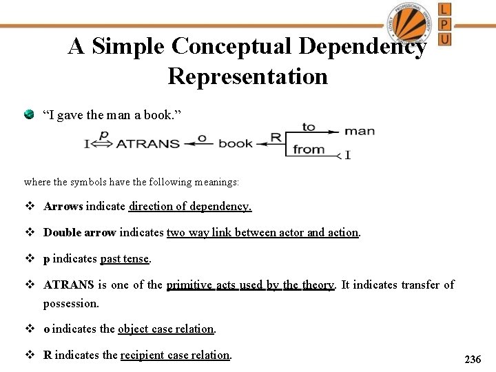 A Simple Conceptual Dependency Representation “I gave the man a book. ” where the