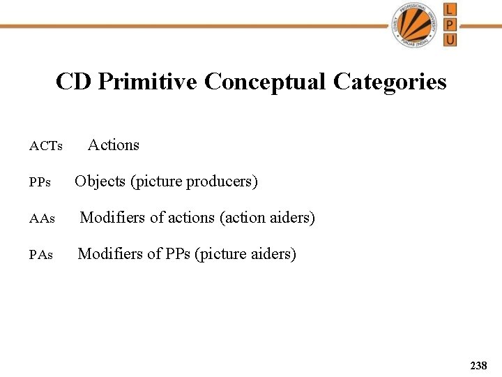 CD Primitive Conceptual Categories ACTs PPs Actions Objects (picture producers) AAs Modifiers of actions