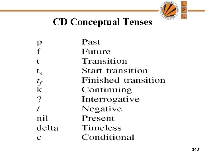CD Conceptual Tenses 240 