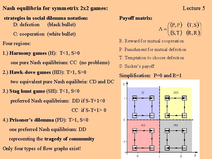 Nash equilibria for symmetrix 2 x 2 games: strategies in social dilemma notation: D: