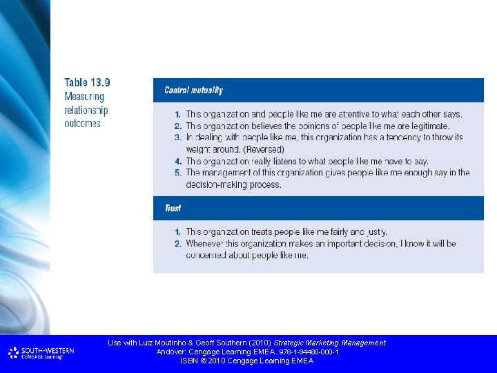 Use with Luiz Moutinho & Geoff Southern (2010) Strategic Marketing Management. Andover: Cengage Learning Use with Luiz Moutinho & Geoff Southern (2010) Strategic Marketing Management. Andover: Cengage Learning