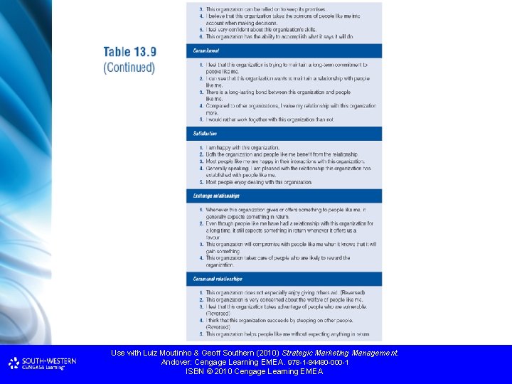 Use with Luiz Moutinho & Geoff Southern (2010) Strategic Marketing Management. Andover: Cengage Learning Use with Luiz Moutinho & Geoff Southern (2010) Strategic Marketing Management. Andover: Cengage Learning