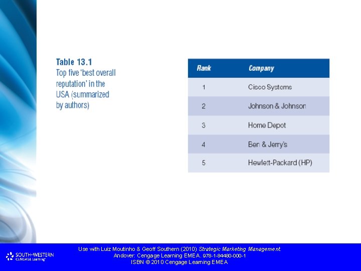 Use with Luiz Moutinho & Geoff Southern (2010) Strategic Marketing Management. Andover: Cengage Learning Use with Luiz Moutinho & Geoff Southern (2010) Strategic Marketing Management. Andover: Cengage Learning