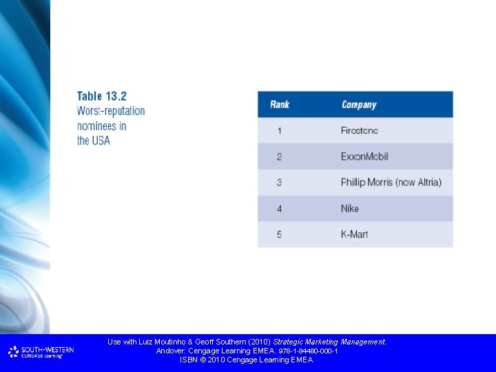 Use with Luiz Moutinho & Geoff Southern (2010) Strategic Marketing Management. Andover: Cengage Learning Use with Luiz Moutinho & Geoff Southern (2010) Strategic Marketing Management. Andover: Cengage Learning