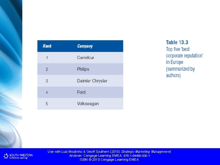 Use with Luiz Moutinho & Geoff Southern (2010) Strategic Marketing Management. Andover: Cengage Learning Use with Luiz Moutinho & Geoff Southern (2010) Strategic Marketing Management. Andover: Cengage Learning
