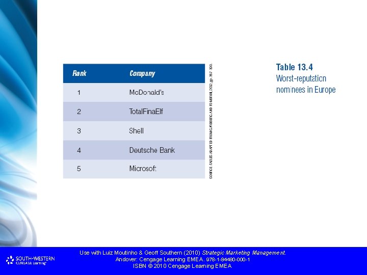 Use with Luiz Moutinho & Geoff Southern (2010) Strategic Marketing Management. Andover: Cengage Learning Use with Luiz Moutinho & Geoff Southern (2010) Strategic Marketing Management. Andover: Cengage Learning