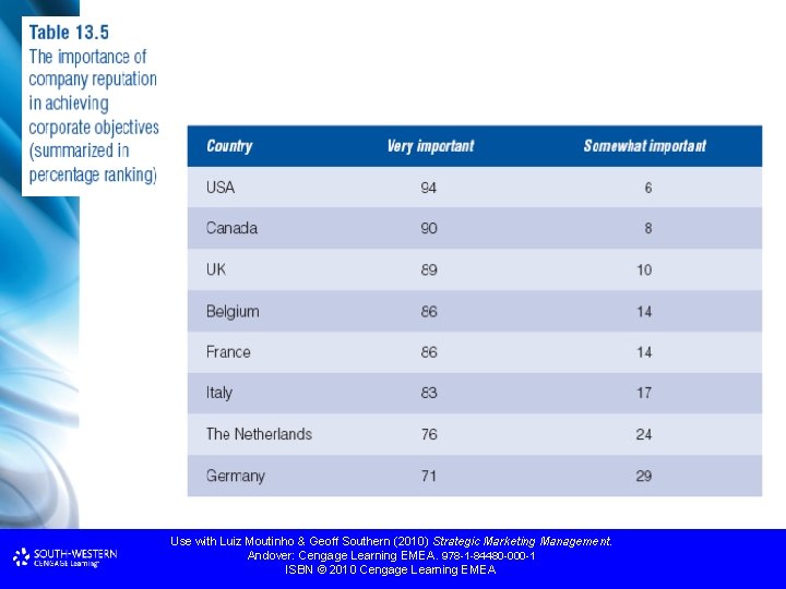 Use with Luiz Moutinho & Geoff Southern (2010) Strategic Marketing Management. Andover: Cengage Learning Use with Luiz Moutinho & Geoff Southern (2010) Strategic Marketing Management. Andover: Cengage Learning