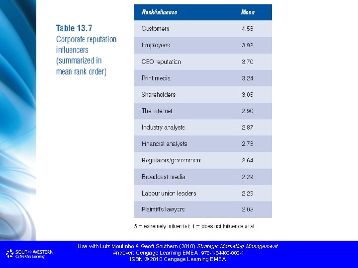 Use with Luiz Moutinho & Geoff Southern (2010) Strategic Marketing Management. Andover: Cengage Learning Use with Luiz Moutinho & Geoff Southern (2010) Strategic Marketing Management. Andover: Cengage Learning