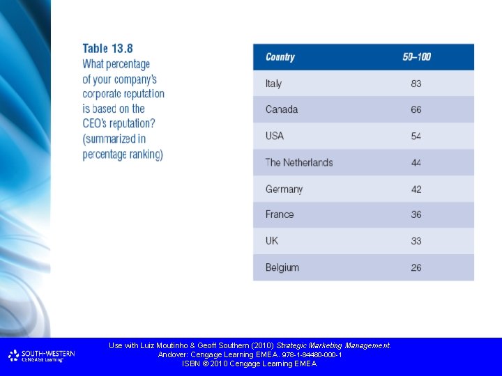 Use with Luiz Moutinho & Geoff Southern (2010) Strategic Marketing Management. Andover: Cengage Learning Use with Luiz Moutinho & Geoff Southern (2010) Strategic Marketing Management. Andover: Cengage Learning