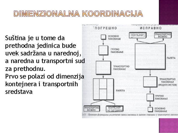 Suština je u tome da prethodna jedinica bude uvek sadržana u narednoj, a naredna