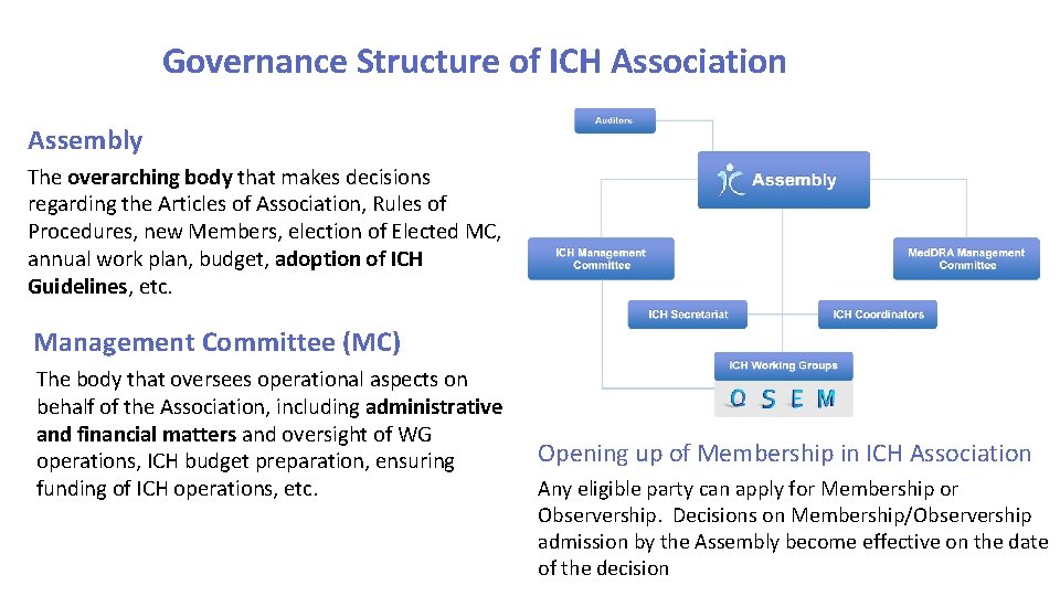 Governance Structure of ICH Association Assembly The overarching body that makes decisions regarding the