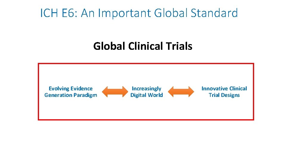 ICH E 6: An Important Global Standard Global Clinical Trials Evolving Evidence Generation Paradigm