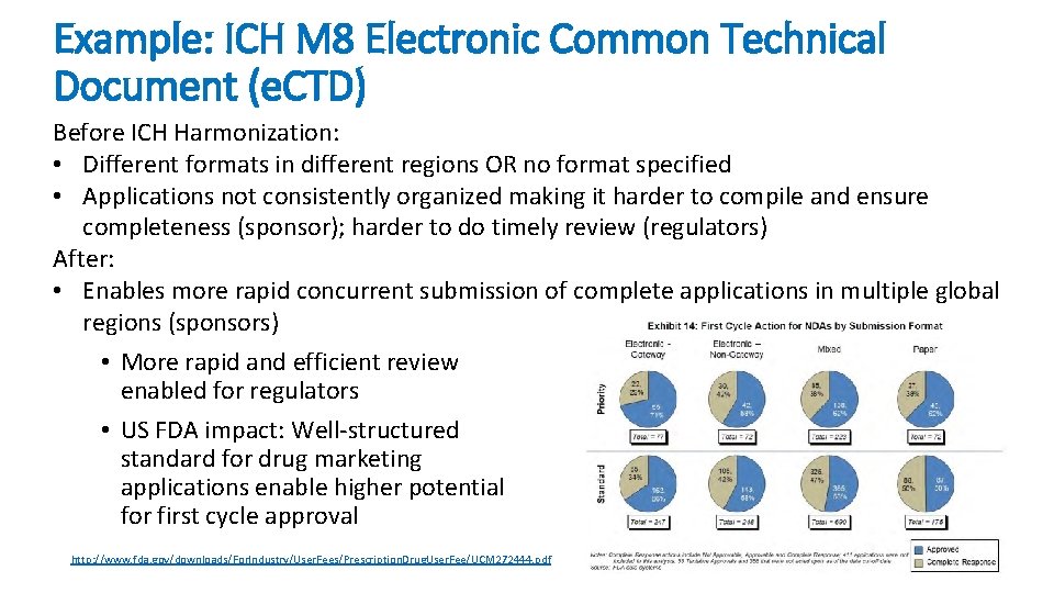 Example: ICH M 8 Electronic Common Technical Document (e. CTD) Before ICH Harmonization: •