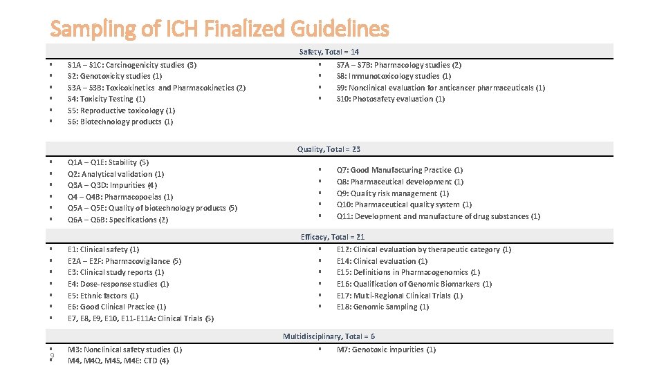 Sampling of ICH Finalized Guidelines Safety, Total = 14 S 1 A – S