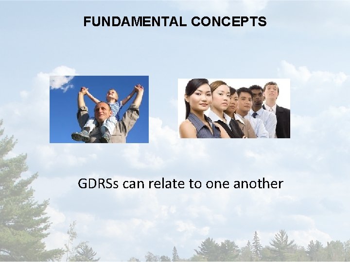 FUNDAMENTAL CONCEPTS GDRSs can relate to one another 