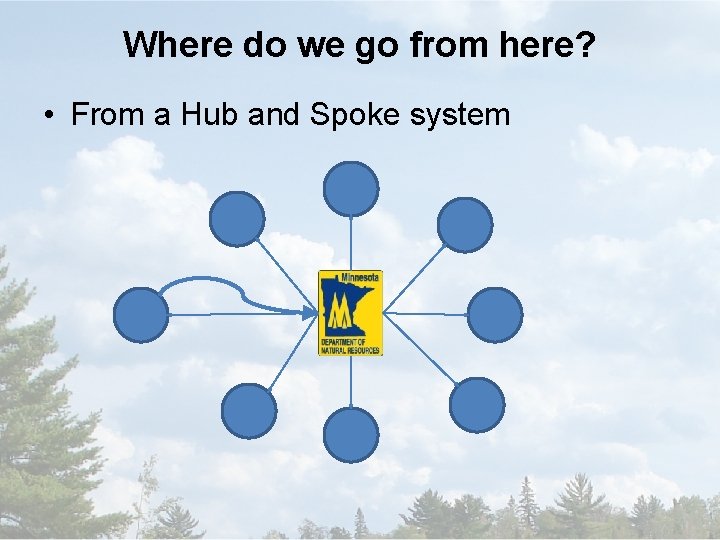 Where do we go from here? • From a Hub and Spoke system 
