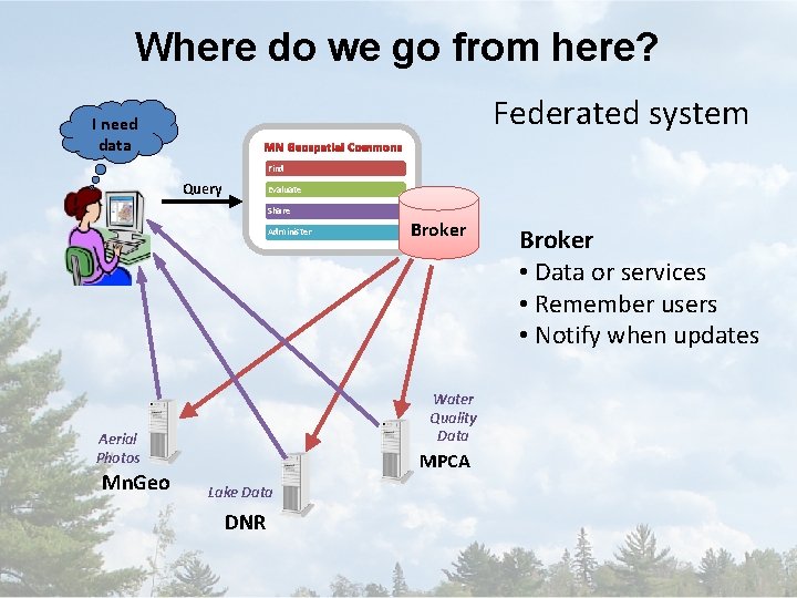 Where do we go from here? Federated system I need data MN Geospatial Commons