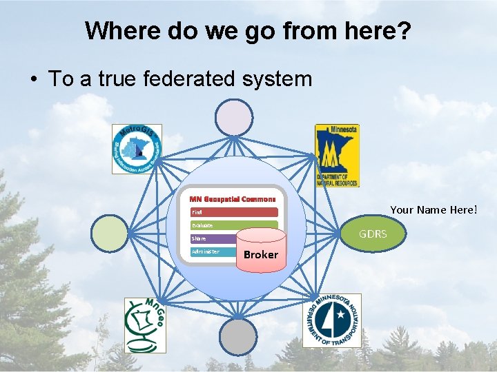 Where do we go from here? • To a true federated system MN Geospatial