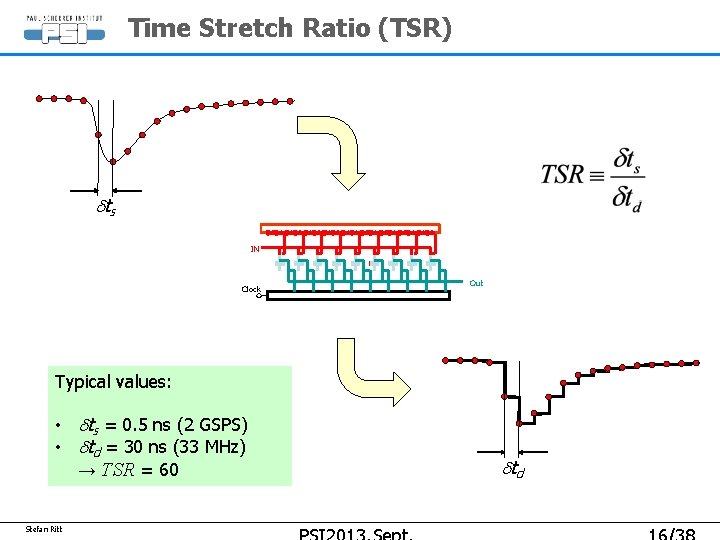Time Stretch Ratio (TSR) dts IN Clock Out Typical values: • dts = 0. Time Stretch Ratio (TSR) dts IN Clock Out Typical values: • dts = 0.